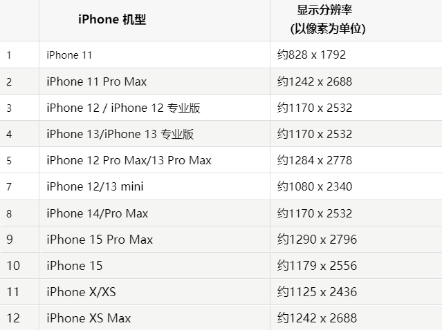 苹贵州果维修分享iPhone主屏幕壁纸显得模糊怎么办