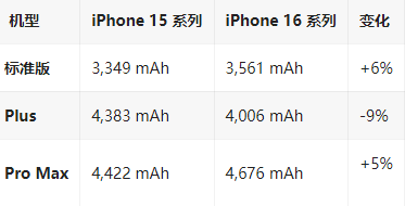 贵州苹果16维修分享iPhone16/Pro系列机模再曝光