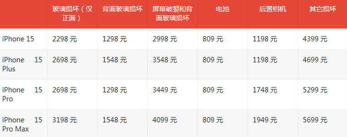 贵州苹果15维修站中心分享修iPhone15划算吗