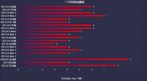 贵州苹果手机维修分享iOS14.5beta1续航怎么样 